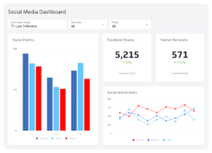 Dashboard screenshot showing Facebook’s new audience insights for auto brands