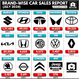 Comparison table of brand-wise sales figures for July 2025